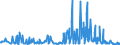 CN 21012092 /Exports /Unit = Prices (Euro/ton) /Partner: Serbia /Reporter: Eur27_2020 /21012092:Preparations With a Basis of Extracts, Essences and Concentrates of tea or Maté