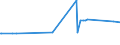CN 21012092 /Exports /Unit = Prices (Euro/ton) /Partner: Niger /Reporter: Eur27_2020 /21012092:Preparations With a Basis of Extracts, Essences and Concentrates of tea or MatÃ©
