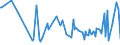 CN 21012092 /Exports /Unit = Prices (Euro/ton) /Partner: Guinea Biss. /Reporter: Eur27_2020 /21012092:Preparations With a Basis of Extracts, Essences and Concentrates of tea or Maté