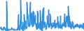 CN 21012098 /Exports /Unit = Prices (Euro/ton) /Partner: Italy /Reporter: Eur27_2020 /21012098:Preparations With a Basis of tea or MatÃ©