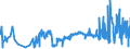 KN 21012098 /Exporte /Einheit = Preise (Euro/Tonne) /Partnerland: Daenemark /Meldeland: Eur27_2020 /21012098:Zubereitungen auf der Grundlage von tee Oder Mate