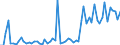 CN 21012098 /Exports /Unit = Prices (Euro/ton) /Partner: United Kingdom(Excluding Northern Ireland) /Reporter: Eur27_2020 /21012098:Preparations With a Basis of tea or MatÃ©