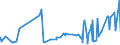 CN 21012098 /Exports /Unit = Prices (Euro/ton) /Partner: Nigeria /Reporter: Eur27_2020 /21012098:Preparations With a Basis of tea or Maté