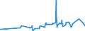 CN 21012098 /Exports /Unit = Prices (Euro/ton) /Partner: Equat.guinea /Reporter: Eur27_2020 /21012098:Preparations With a Basis of tea or MatÃ©
