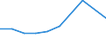 KN 21013011 /Exporte /Einheit = Preise (Euro/Tonne) /Partnerland: Belgien/Luxemburg /Meldeland: Eur27 /21013011:Zichorien, Geröstet