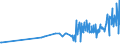 KN 21013011 /Exporte /Einheit = Preise (Euro/Tonne) /Partnerland: Rumaenien /Meldeland: Eur27_2020 /21013011:Zichorien, Geröstet