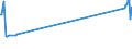 KN 21013011 /Exporte /Einheit = Preise (Euro/Tonne) /Partnerland: Weissrussland /Meldeland: Eur27_2020 /21013011:Zichorien, Geröstet