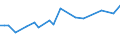 KN 21013011 /Exporte /Einheit = Preise (Euro/Tonne) /Partnerland: Georgien /Meldeland: Eur27_2020 /21013011:Zichorien, Geröstet