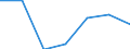 KN 21013019 /Exporte /Einheit = Preise (Euro/Tonne) /Partnerland: Schweiz /Meldeland: Eur27 /21013019:Kaffeemittel, Geröstet (Ausg. Zichorien)