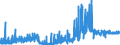 KN 21013019 /Exporte /Einheit = Preise (Euro/Tonne) /Partnerland: Oesterreich /Meldeland: Eur27_2020 /21013019:Kaffeemittel, Geröstet (Ausg. Zichorien)