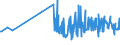 KN 21013019 /Exporte /Einheit = Preise (Euro/Tonne) /Partnerland: Malta /Meldeland: Eur27_2020 /21013019:Kaffeemittel, Geröstet (Ausg. Zichorien)