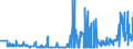 KN 21013019 /Exporte /Einheit = Preise (Euro/Tonne) /Partnerland: Litauen /Meldeland: Eur27_2020 /21013019:Kaffeemittel, Geröstet (Ausg. Zichorien)