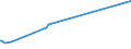 KN 21013019 /Exporte /Einheit = Preise (Euro/Tonne) /Partnerland: Weissrussland /Meldeland: Eur27_2020 /21013019:Kaffeemittel, Geröstet (Ausg. Zichorien)