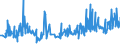 KN 21013019 /Exporte /Einheit = Preise (Euro/Tonne) /Partnerland: Kroatien /Meldeland: Eur27_2020 /21013019:Kaffeemittel, Geröstet (Ausg. Zichorien)