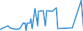 KN 21013019 /Exporte /Einheit = Preise (Euro/Tonne) /Partnerland: Serbien /Meldeland: Eur27_2020 /21013019:Kaffeemittel, Geröstet (Ausg. Zichorien)