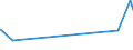 KN 21013019 /Exporte /Einheit = Preise (Euro/Tonne) /Partnerland: Marokko /Meldeland: Eur27_2020 /21013019:Kaffeemittel, Geröstet (Ausg. Zichorien)