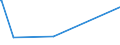 KN 21013019 /Exporte /Einheit = Preise (Euro/Tonne) /Partnerland: Tunesien /Meldeland: Eur27_2020 /21013019:Kaffeemittel, Geröstet (Ausg. Zichorien)