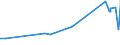 KN 21013019 /Exporte /Einheit = Preise (Euro/Tonne) /Partnerland: Senegal /Meldeland: Eur27_2020 /21013019:Kaffeemittel, Geröstet (Ausg. Zichorien)