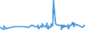 KN 21013019 /Exporte /Einheit = Preise (Euro/Tonne) /Partnerland: Mosambik /Meldeland: Eur27_2020 /21013019:Kaffeemittel, Geröstet (Ausg. Zichorien)