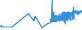 CN 21013091 /Exports /Unit = Prices (Euro/ton) /Partner: Netherlands /Reporter: Eur27_2020 /21013091:Extracts, Essences and Concentrates, of Roasted Chicory