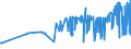 KN 21013091 /Exporte /Einheit = Preise (Euro/Tonne) /Partnerland: Italien /Meldeland: Eur27_2020 /21013091:Auszüge, Essenzen und Konzentrate aus Gerösteten Zichorien