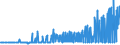 CN 21013091 /Exports /Unit = Prices (Euro/ton) /Partner: United Kingdom /Reporter: Eur27_2020 /21013091:Extracts, Essences and Concentrates, of Roasted Chicory