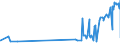 CN 21013091 /Exports /Unit = Prices (Euro/ton) /Partner: Denmark /Reporter: Eur27_2020 /21013091:Extracts, Essences and Concentrates, of Roasted Chicory