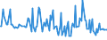 KN 21013091 /Exporte /Einheit = Preise (Euro/Tonne) /Partnerland: Griechenland /Meldeland: Eur27_2020 /21013091:Auszüge, Essenzen und Konzentrate aus Gerösteten Zichorien