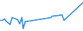 KN 21013091 /Exporte /Einheit = Preise (Euro/Tonne) /Partnerland: Ver.koenigreich(Nordirland) /Meldeland: Eur27_2020 /21013091:Auszüge, Essenzen und Konzentrate aus Gerösteten Zichorien