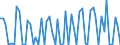 CN 21013091 /Exports /Unit = Prices (Euro/ton) /Partner: United Kingdom(Excluding Northern Ireland) /Reporter: Eur27_2020 /21013091:Extracts, Essences and Concentrates, of Roasted Chicory