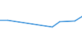 KN 21013091 /Exporte /Einheit = Preise (Euro/Tonne) /Partnerland: Ceuta /Meldeland: Eur27_2020 /21013091:Auszüge, Essenzen und Konzentrate aus Gerösteten Zichorien