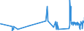 KN 21013091 /Exporte /Einheit = Preise (Euro/Tonne) /Partnerland: Norwegen /Meldeland: Eur27_2020 /21013091:Auszüge, Essenzen und Konzentrate aus Gerösteten Zichorien