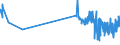 KN 21013091 /Exporte /Einheit = Preise (Euro/Tonne) /Partnerland: Schweden /Meldeland: Eur27_2020 /21013091:Auszüge, Essenzen und Konzentrate aus Gerösteten Zichorien