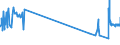 KN 21013091 /Exporte /Einheit = Preise (Euro/Tonne) /Partnerland: Finnland /Meldeland: Eur27_2020 /21013091:Auszüge, Essenzen und Konzentrate aus Gerösteten Zichorien