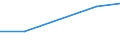 KN 21013091 /Exporte /Einheit = Preise (Euro/Tonne) /Partnerland: Schweiz /Meldeland: Eur27 /21013091:Auszüge, Essenzen und Konzentrate aus Gerösteten Zichorien