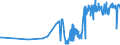 CN 21013091 /Exports /Unit = Prices (Euro/ton) /Partner: Austria /Reporter: Eur27_2020 /21013091:Extracts, Essences and Concentrates, of Roasted Chicory