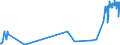 KN 21013091 /Exporte /Einheit = Preise (Euro/Tonne) /Partnerland: Schweiz /Meldeland: Eur27_2020 /21013091:Auszüge, Essenzen und Konzentrate aus Gerösteten Zichorien