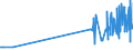 KN 21013091 /Exporte /Einheit = Preise (Euro/Tonne) /Partnerland: Malta /Meldeland: Eur27_2020 /21013091:Auszüge, Essenzen und Konzentrate aus Gerösteten Zichorien