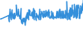 CN 21013091 /Exports /Unit = Prices (Euro/ton) /Partner: Estonia /Reporter: Eur27_2020 /21013091:Extracts, Essences and Concentrates, of Roasted Chicory