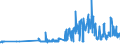 KN 21013091 /Exporte /Einheit = Preise (Euro/Tonne) /Partnerland: Lettland /Meldeland: Eur27_2020 /21013091:Auszüge, Essenzen und Konzentrate aus Gerösteten Zichorien