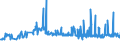 KN 21013091 /Exporte /Einheit = Preise (Euro/Tonne) /Partnerland: Litauen /Meldeland: Eur27_2020 /21013091:Auszüge, Essenzen und Konzentrate aus Gerösteten Zichorien