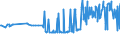 KN 21013091 /Exporte /Einheit = Preise (Euro/Tonne) /Partnerland: Tschechien /Meldeland: Eur27_2020 /21013091:Auszüge, Essenzen und Konzentrate aus Gerösteten Zichorien