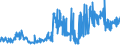 KN 21013091 /Exporte /Einheit = Preise (Euro/Tonne) /Partnerland: Slowakei /Meldeland: Eur27_2020 /21013091:Auszüge, Essenzen und Konzentrate aus Gerösteten Zichorien