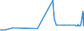 KN 21013091 /Exporte /Einheit = Preise (Euro/Tonne) /Partnerland: Bulgarien /Meldeland: Eur27_2020 /21013091:Auszüge, Essenzen und Konzentrate aus Gerösteten Zichorien