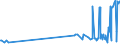 KN 21013091 /Exporte /Einheit = Preise (Euro/Tonne) /Partnerland: Ukraine /Meldeland: Eur27_2020 /21013091:Auszüge, Essenzen und Konzentrate aus Gerösteten Zichorien