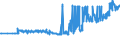 KN 21013091 /Exporte /Einheit = Preise (Euro/Tonne) /Partnerland: Russland /Meldeland: Eur27_2020 /21013091:Auszüge, Essenzen und Konzentrate aus Gerösteten Zichorien