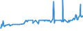 KN 21013091 /Exporte /Einheit = Preise (Euro/Tonne) /Partnerland: Ehem.jug.rep.mazed /Meldeland: Eur27_2020 /21013091:Auszüge, Essenzen und Konzentrate aus Gerösteten Zichorien