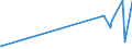 KN 21013091 /Exporte /Einheit = Preise (Euro/Tonne) /Partnerland: Marokko /Meldeland: Eur27_2020 /21013091:Auszüge, Essenzen und Konzentrate aus Gerösteten Zichorien