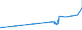 KN 21013091 /Exporte /Einheit = Preise (Euro/Tonne) /Partnerland: Tunesien /Meldeland: Eur27_2020 /21013091:Auszüge, Essenzen und Konzentrate aus Gerösteten Zichorien