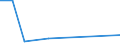 KN 21013091 /Exporte /Einheit = Preise (Euro/Tonne) /Partnerland: Nigeria /Meldeland: Eur27 /21013091:Auszüge, Essenzen und Konzentrate aus Gerösteten Zichorien